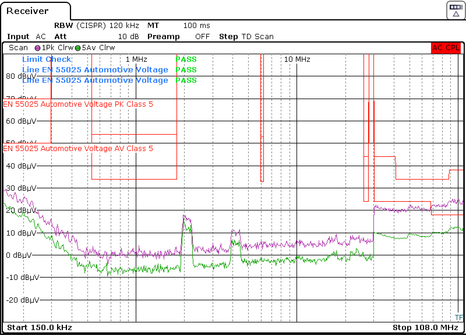 LMR60450-Q1 傳導(dǎo) EMI 與 CISPR 25 限值（粉色：峰值信號(hào)，綠色：平均信號(hào)）