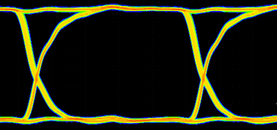 ISO6460 ISO6461 ISO6462 ISO6463 100Mbps PRBS 216 – 1、3.3V 和 25°C 下的 ISO646x 眼圖
