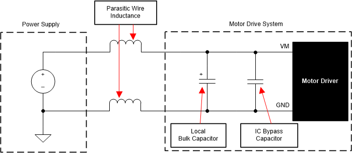 MCF8316D-Q1 帶外部電源的電機(jī)驅(qū)動(dòng)系統(tǒng)示例設(shè)置
