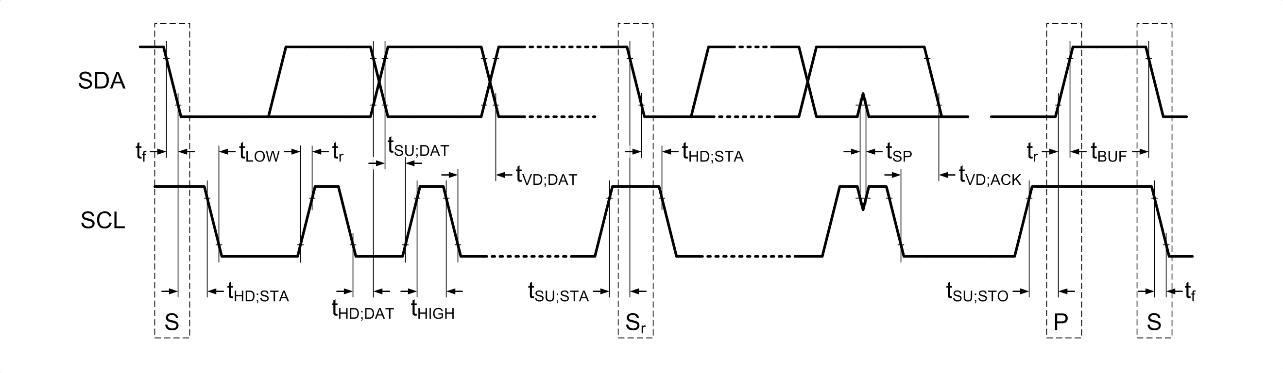 LM251772-Q1 I2C 數(shù)據(jù)傳輸時序