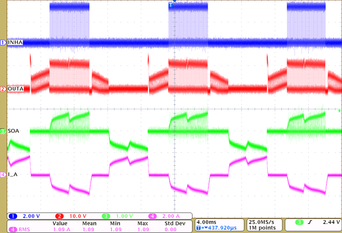 DRV8311-Q1 具有電流檢測(cè)反饋的驅(qū)動(dòng)器 PWM 運(yùn)行（INHA、OUTA、SOA、I_A）