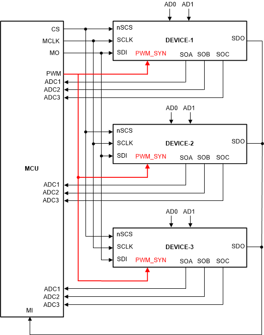 DRV8311-Q1 具有 PWM_SYNC 的 tSPI