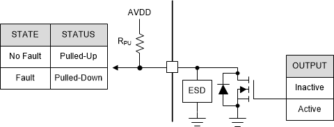 DRV8311-Q1 漏極開(kāi)路輸出引腳結(jié)構(gòu)