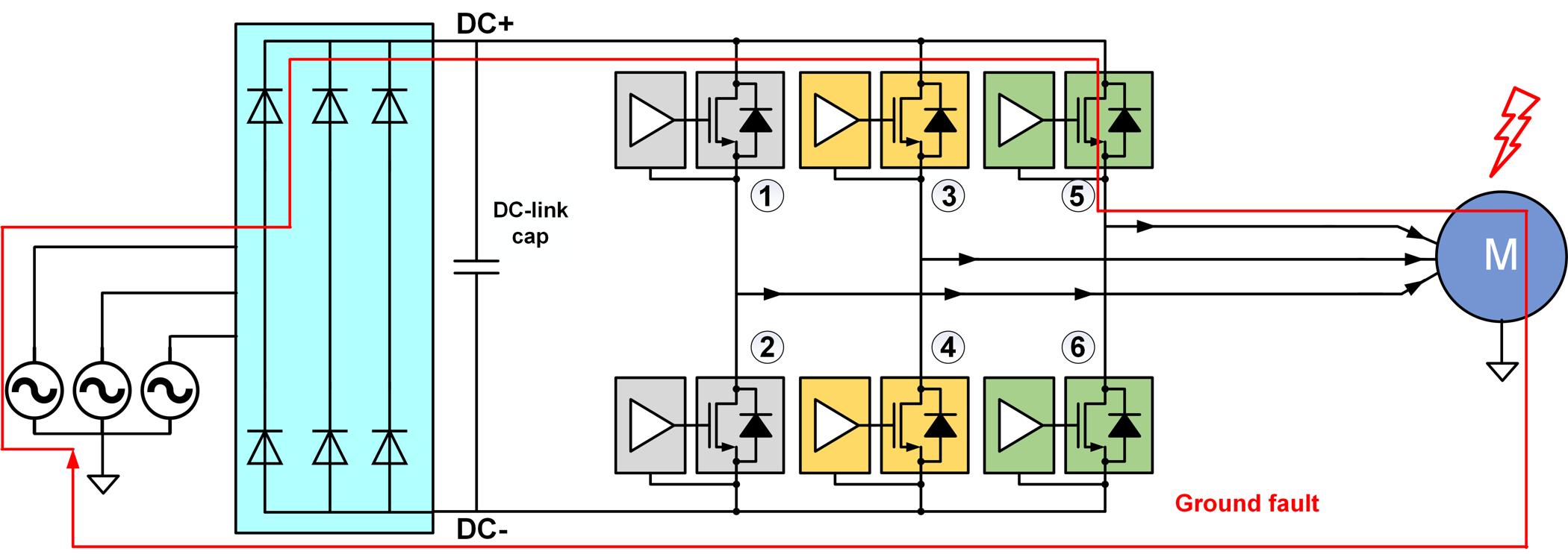  電機(jī)驅(qū)動器中的接地故障。
