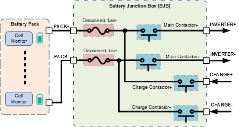 DRV3946-Q1, DRV3901-Q1 配電系統(tǒng)中的電池?cái)嚅_(kāi)保險(xiǎn)絲和高壓繼電器