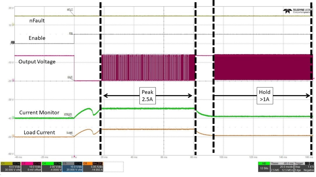 DRV3946-Q1, DRV3901-Q1 DRV3946-Q1 中的峰值和保持電流控制