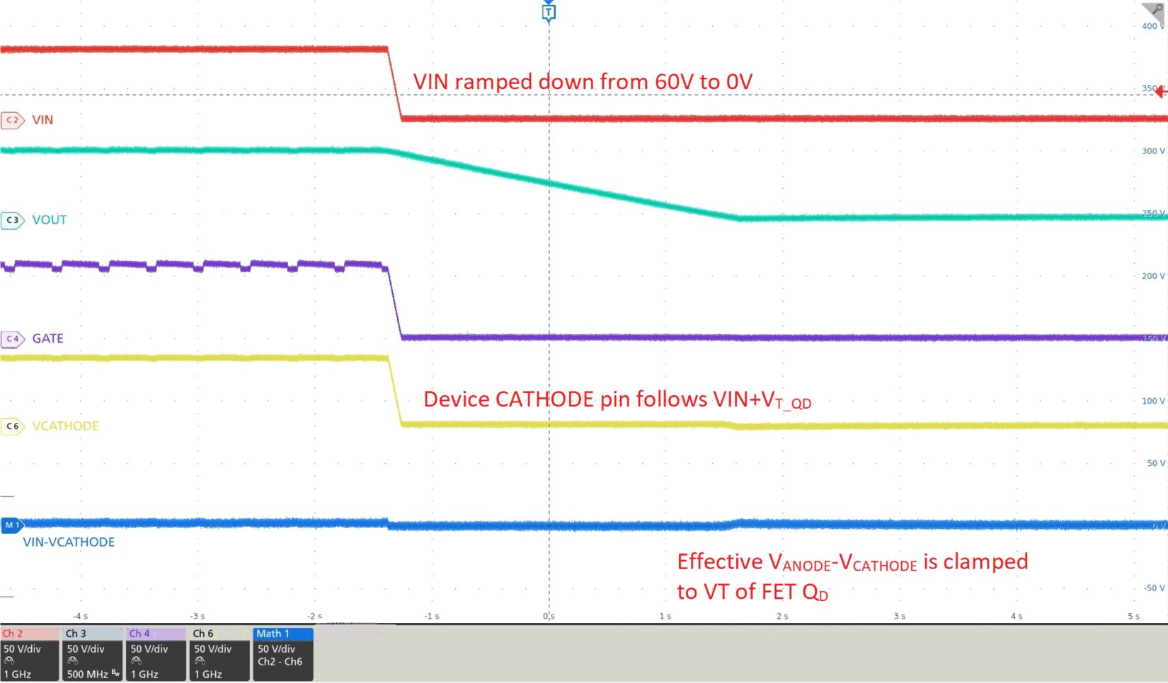 使用 LM74610-Q1 和耗盡型 MOSFET 的 60V 旁路電路的測試結(jié)果。