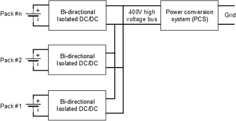  位于電池包與高壓總線之間的雙向隔離式 DC/DC 轉(zhuǎn)換器