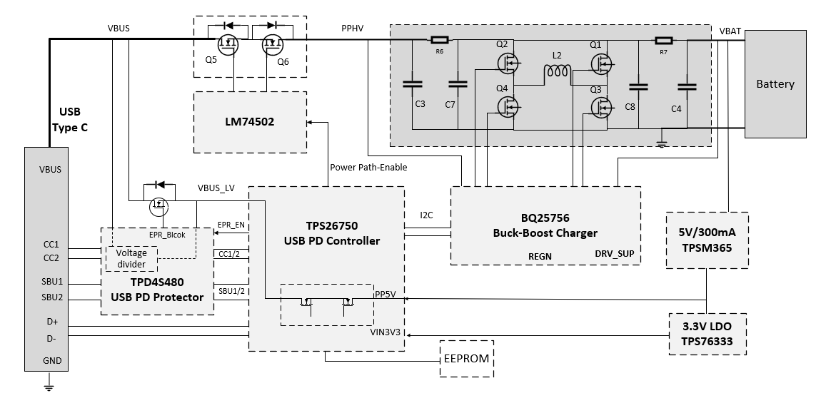  EPR 電池充電器參考設(shè)計(jì)方框圖