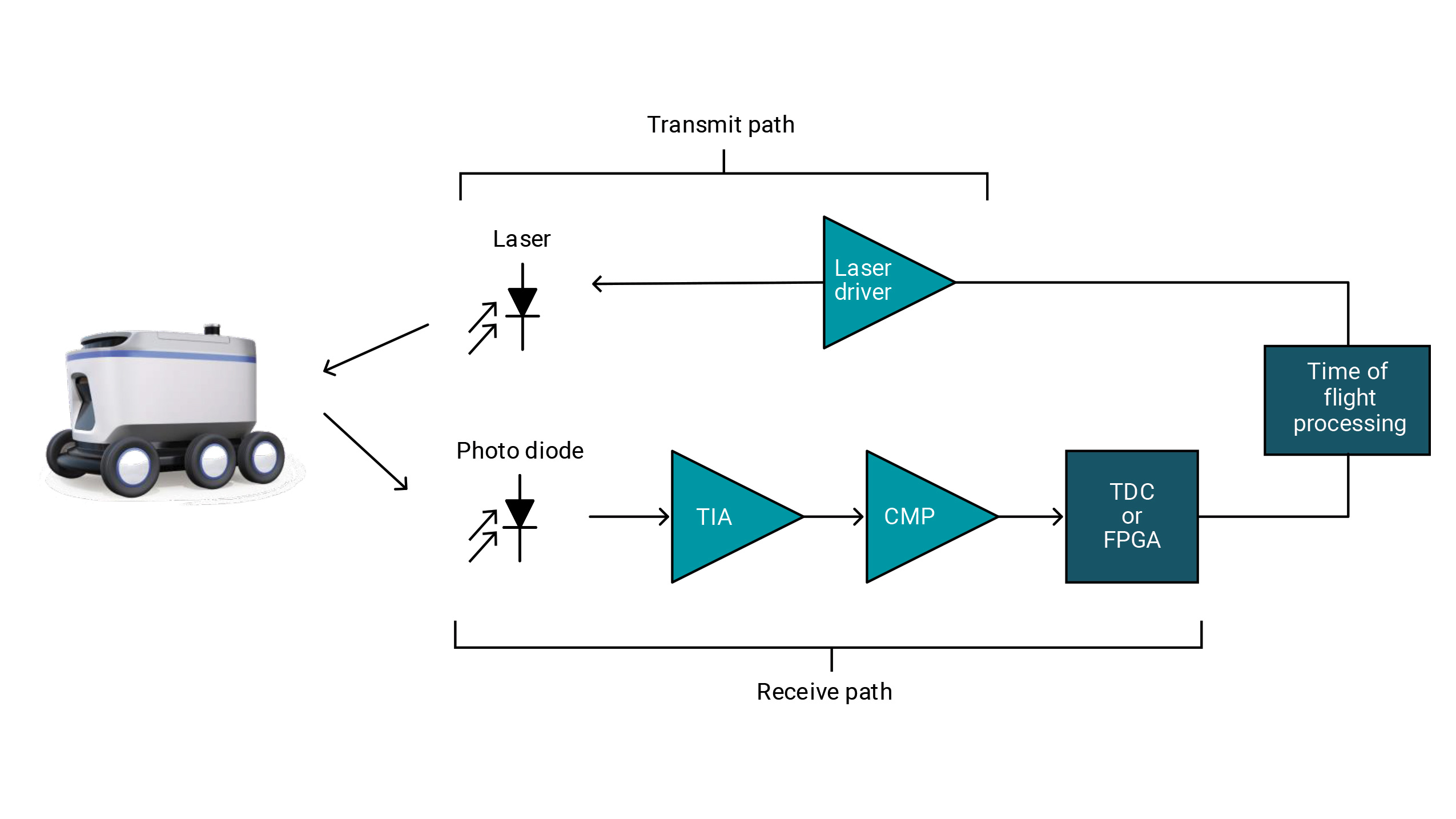  激光雷達(dá)光學(xué)信號(hào)鏈方框圖