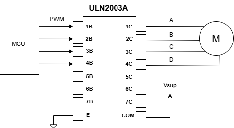  ULN2003A連接四相八拍步進(jìn)電機(jī)的示意圖