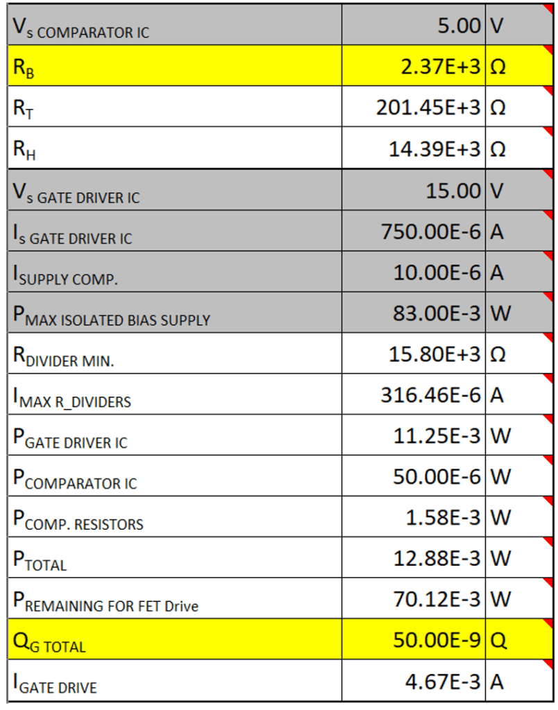  隔離式偏置電源和開關(guān)頻率限制參數(shù)。來(lái)源：德州儀器 (TI)
