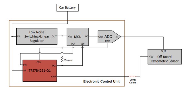  用來(lái)評(píng)估跟蹤輸出穩(wěn)定性的 PG 引腳