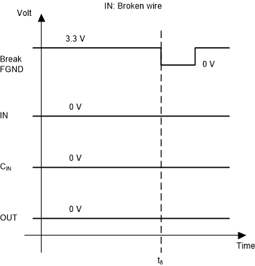 TIDA-01509 用斷線進(jìn)行斷線檢測(cè)