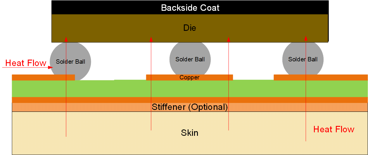 TIDA-01624 使用
                                                  WCSP 封裝 TMP119 從底部進(jìn)行檢測(cè)的堆疊示例