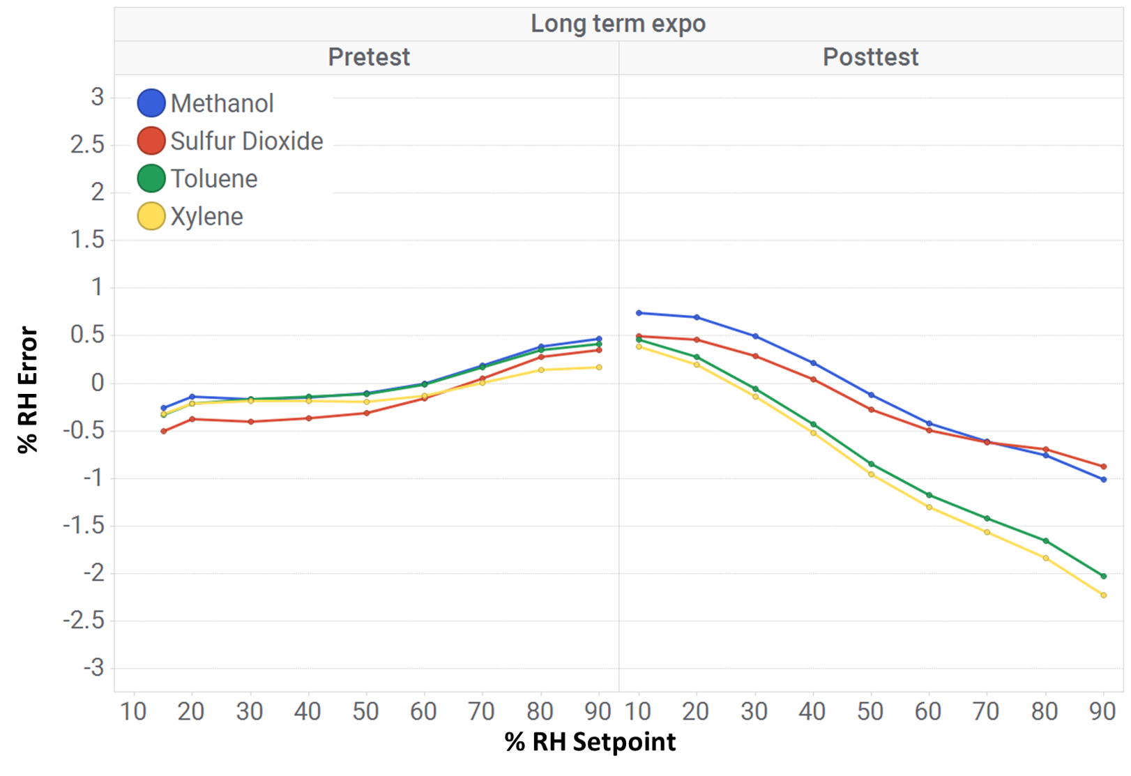 HDC3020 長(zhǎng)時(shí)間暴露結(jié)果