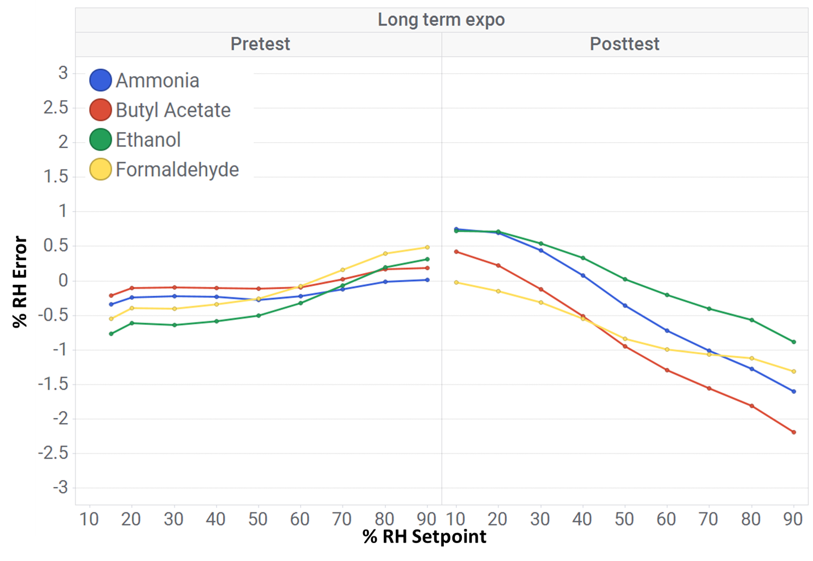 HDC3020 長(zhǎng)時(shí)間暴露結(jié)果