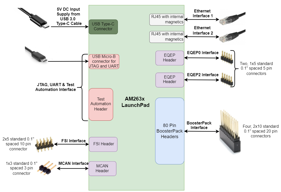  系統(tǒng)架構(gòu)