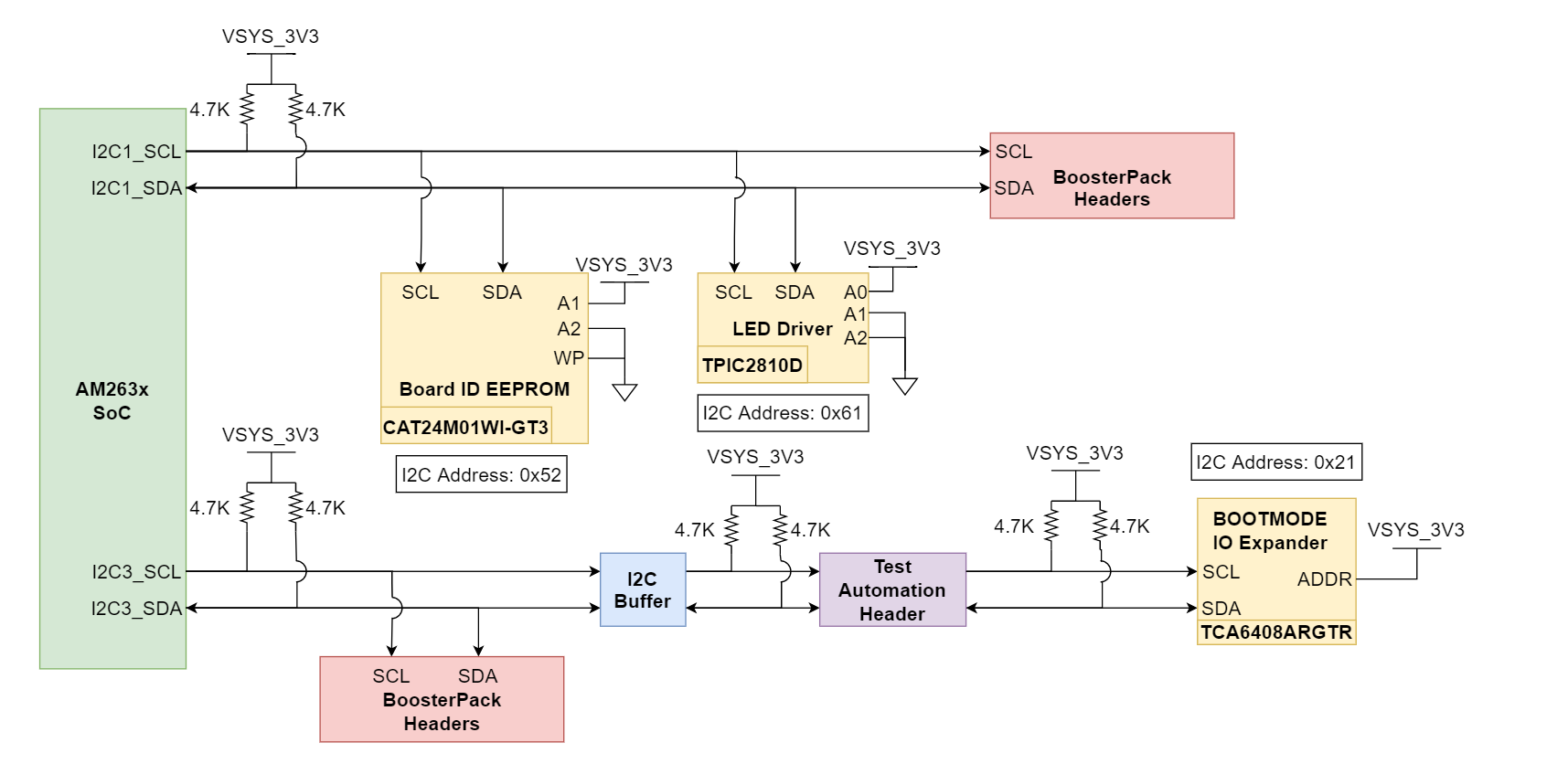  I2C 目標(biāo)