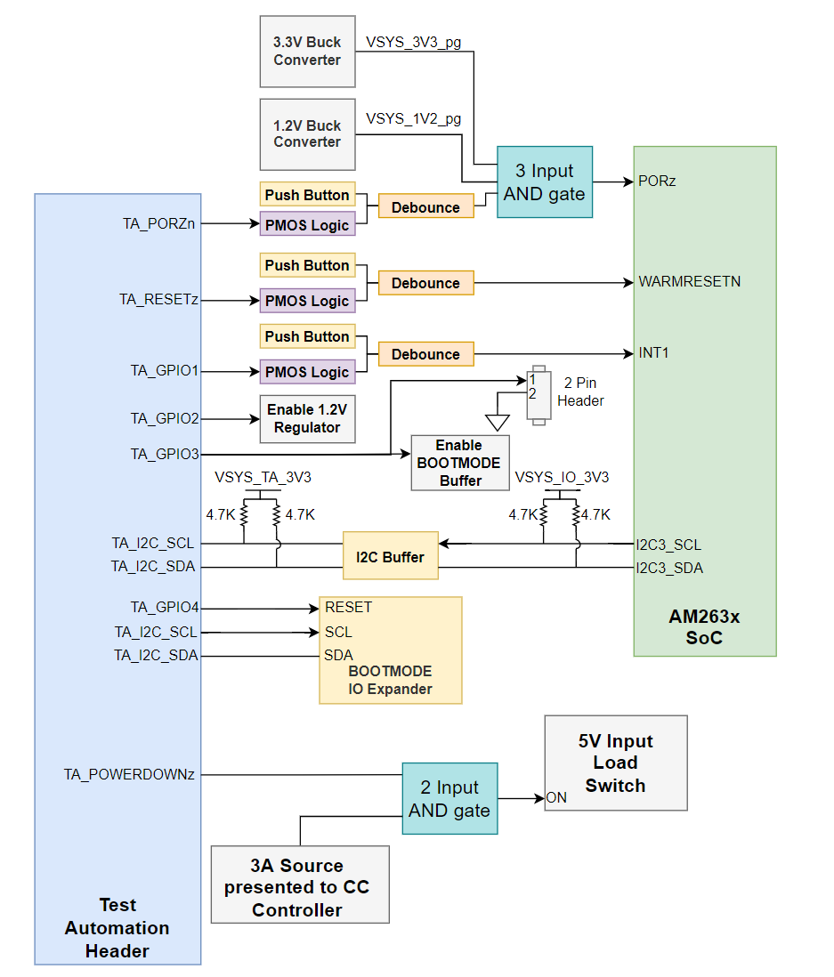  測試自動化接頭