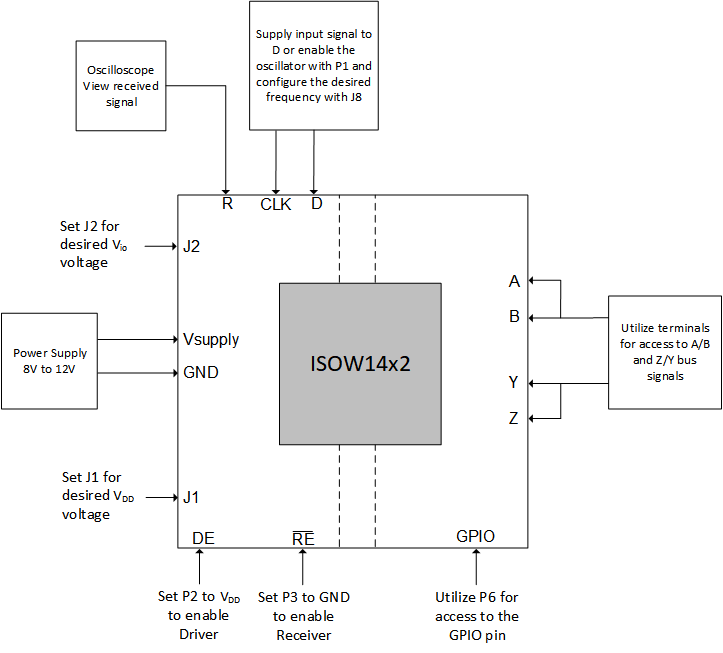 基本 EVM 設(shè)置 GUID-20200814-CA0I-0P6Z-PNLP-KHBBD1QKNRHP-low.png