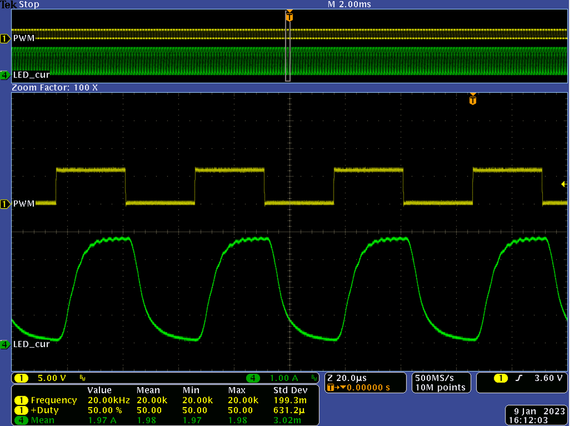 TPS922055EVM TPS922055 50% 占空比、20kHz PWM 調(diào)光時的波形