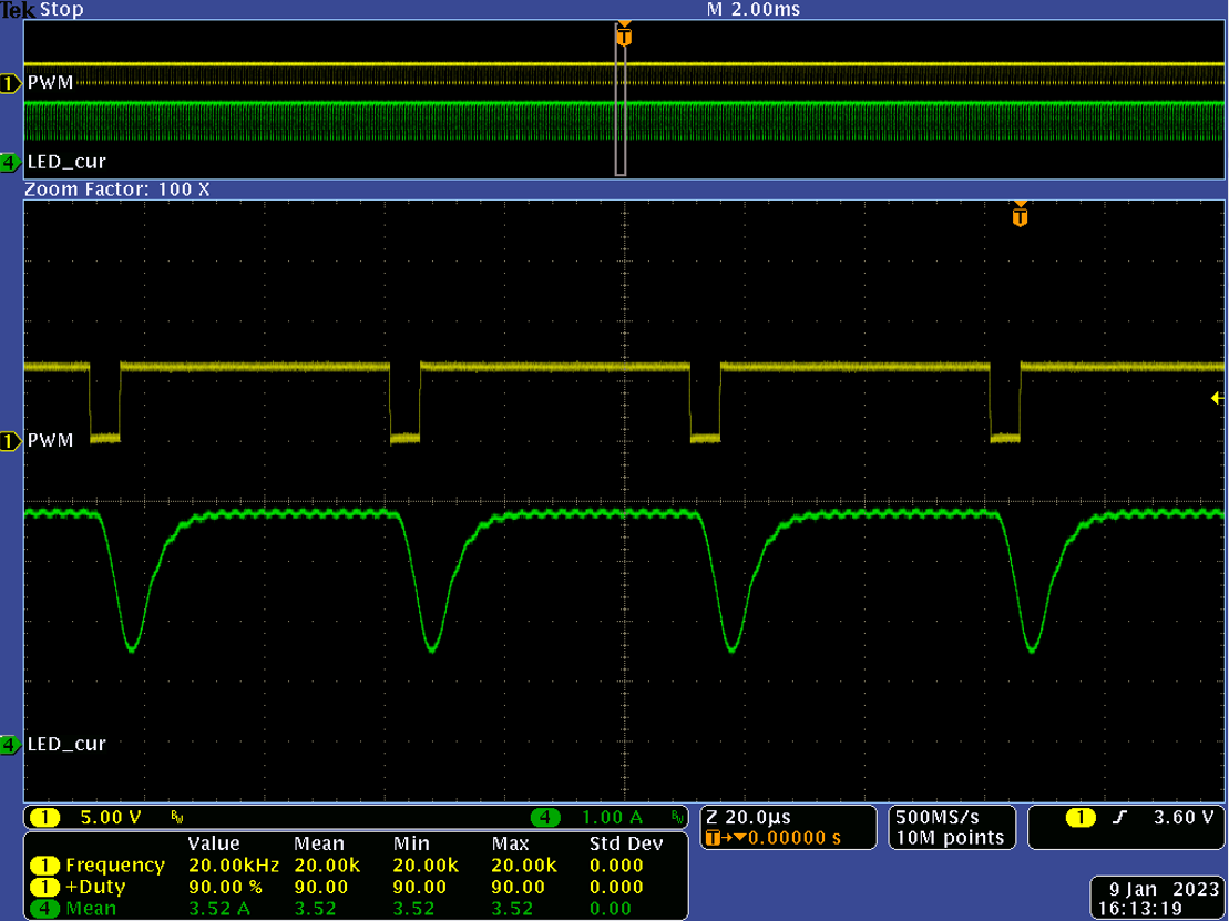 TPS922055EVM TPS922055 90% 占空比、20kHz PWM 調(diào)光時的波形
