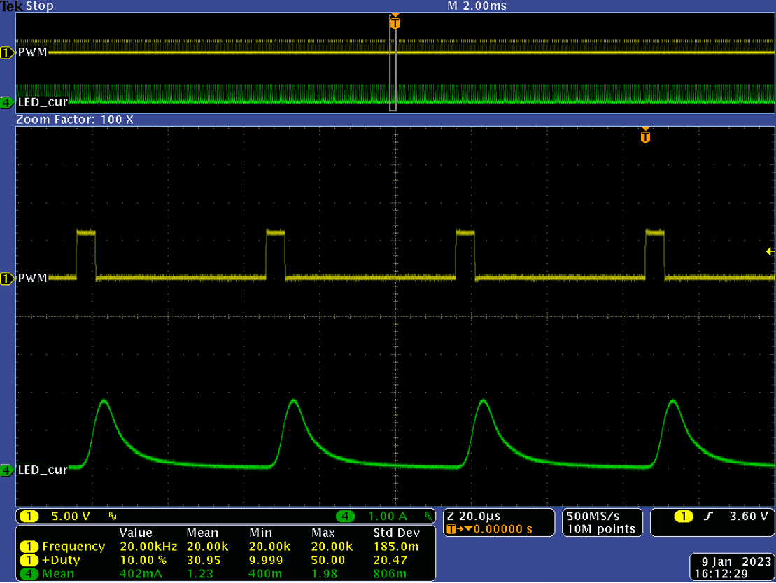 TPS922055EVM TPS922055 10% 占空比、20kHz PWM 調(diào)光時的波形