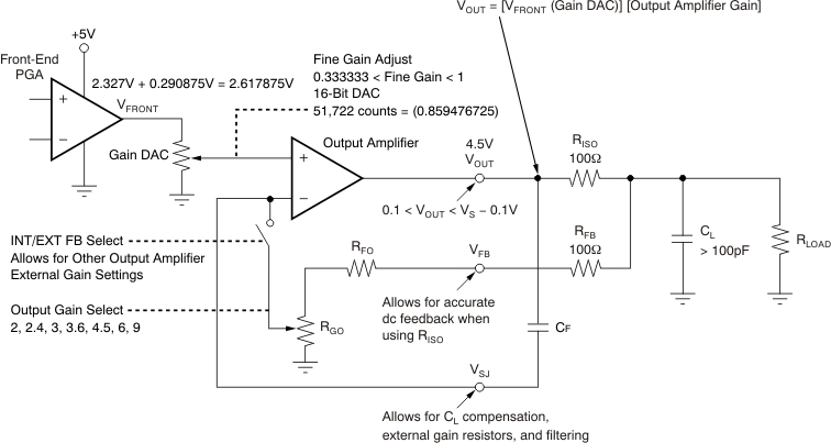 PGA309 的精細(xì)增益調(diào)整 GUID-2F489129-EA1A-4E0F-9128-CEECB90EF159-low.gif