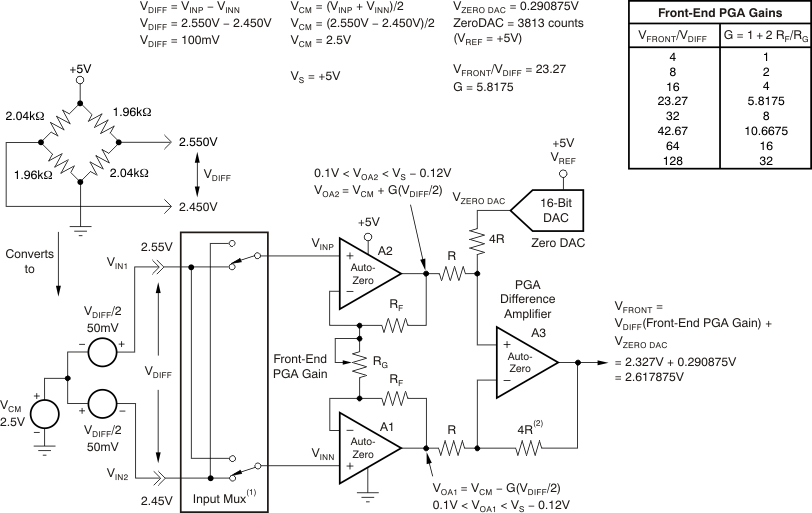 前端 PGA 增益 — 內(nèi)部節(jié)點(diǎn)計算 GUID-50907037-F2DC-4C21-AB6A-3B49D9A3A83A-low.gif