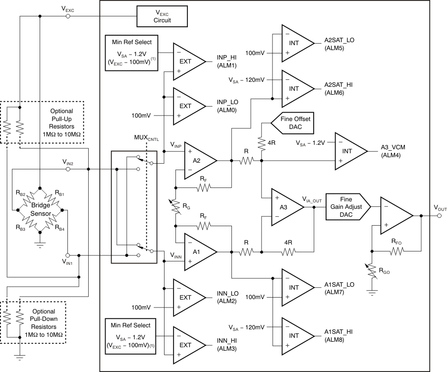 PGA309 故障監(jiān)測(cè)電路 GUID-EC9E2C62-5F9A-4988-AD22-BC4D77B2C09F-low.gif