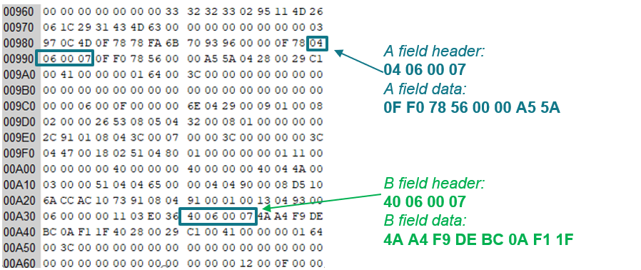TPS25761 TPS25762 TPS25763 TPS25764 TPS25772 自定義 ID 數(shù)據(jù)標頭