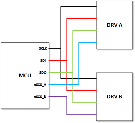 DRV3901-Q1 獨(dú)立 SPI 示意圖