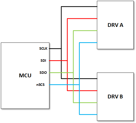 DRV3901-Q1 可尋址 SPI 示意圖