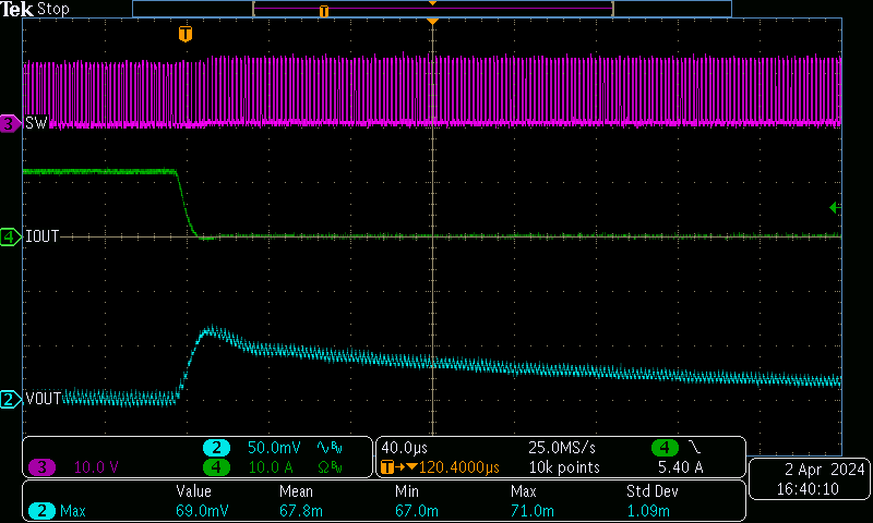 TPS7H4011EVM-CVAL 對(duì) 12A 至 100mA 負(fù)載階躍的瞬態(tài)響應(yīng)（以 8A/μs 的速率）
