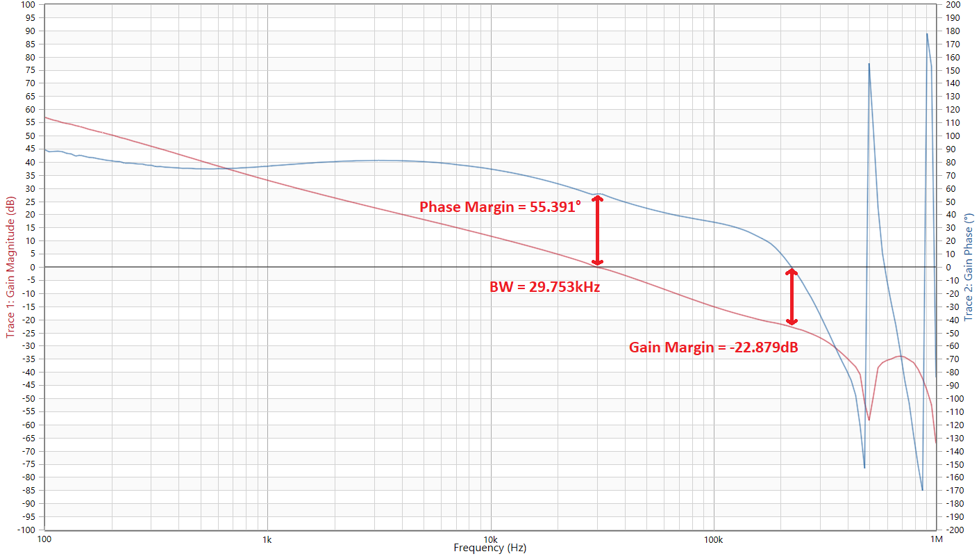 TPS7H4011EVM-CVAL 頻率響應(yīng) IOUT = 6A