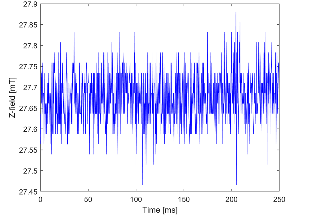 TIDA-060045 第一個(gè) TMAG5170 在磁體位置 14.19cm 處的 Z 場(chǎng)