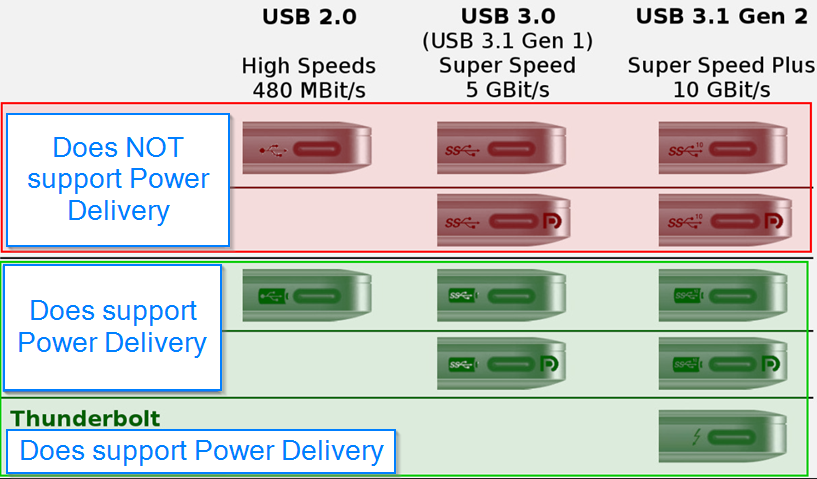 AM263P USB Type-C 電力輸送分級(jí)