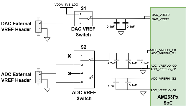 AM263P ADC 和 DAC VREF 開關(guān) AM263P ADC 和 DAC VREF 開關(guān)