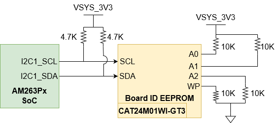 AM263P 電路板 ID EEPROM AM263P 電路板 ID EEPROM