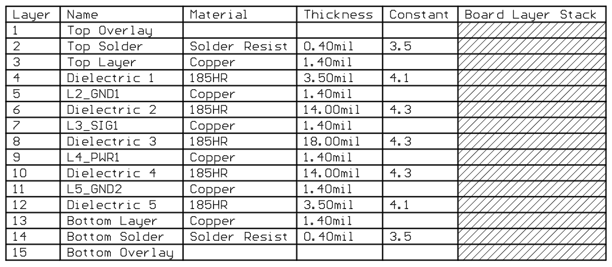 LMKDB1104EVM 層堆疊