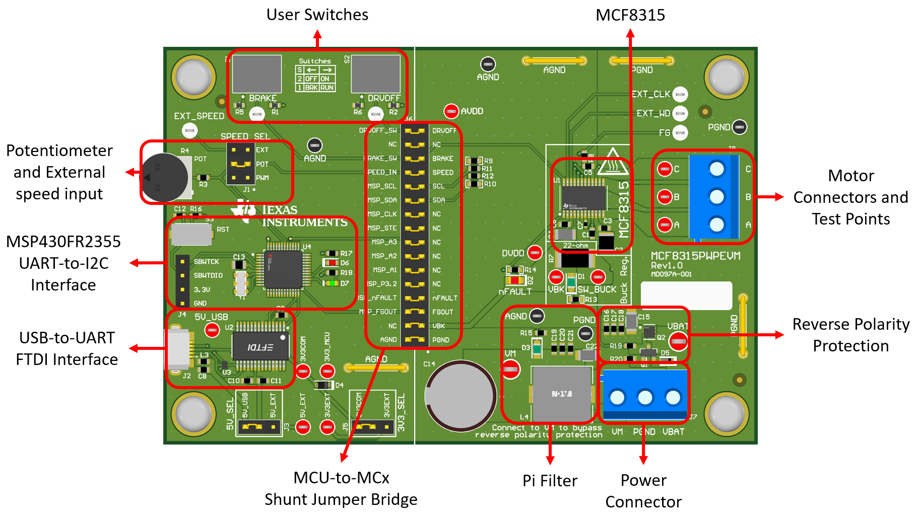 MCF8315PWPEVM MCF8315PWPEVM 主要硬件模塊