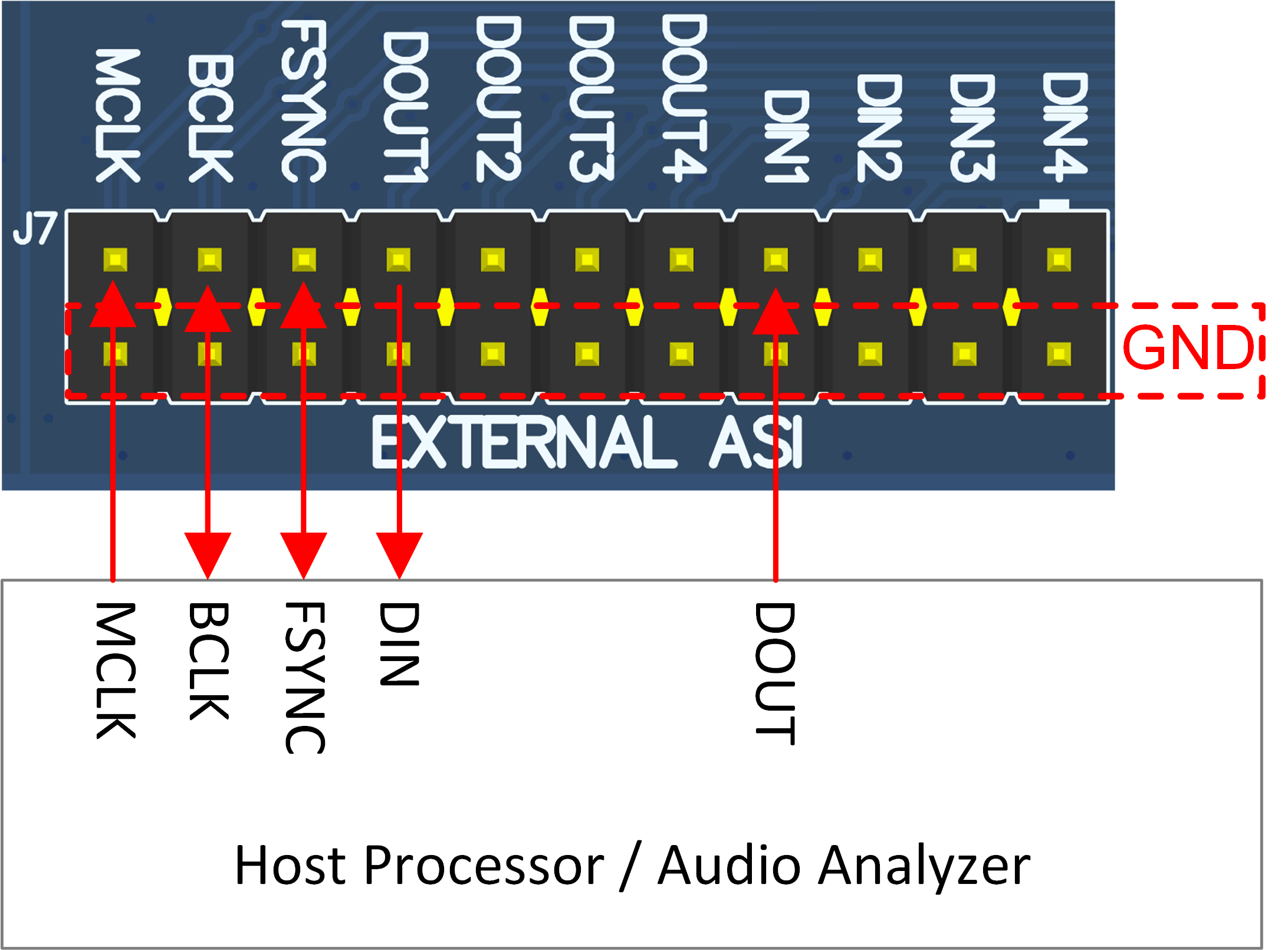 TAS2120EVM AC-MB 與外部音頻串行接口的連接