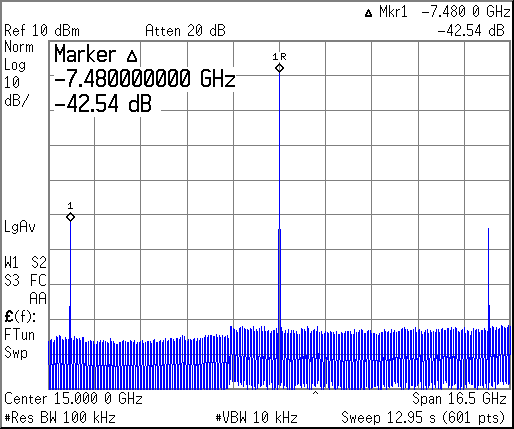 LMX2624SPEVM LMX2695SEPEVM LMX2824EPEVM 15GHz 輸出