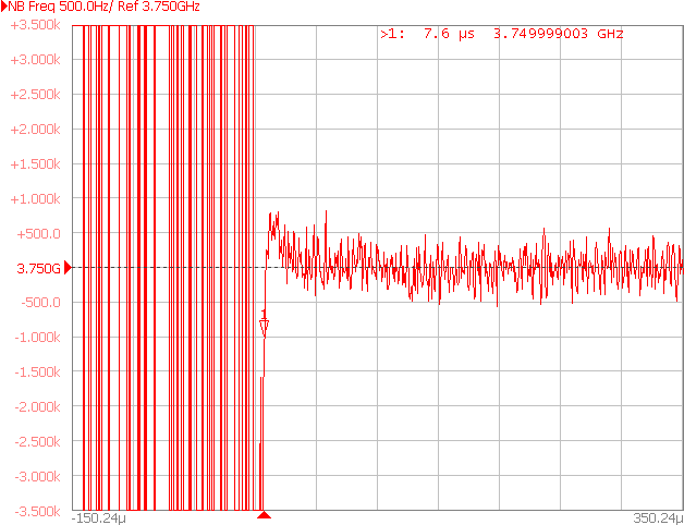 LMX2624SPEVM LMX2695SEPEVM LMX2824EPEVM 完全輔助上跳