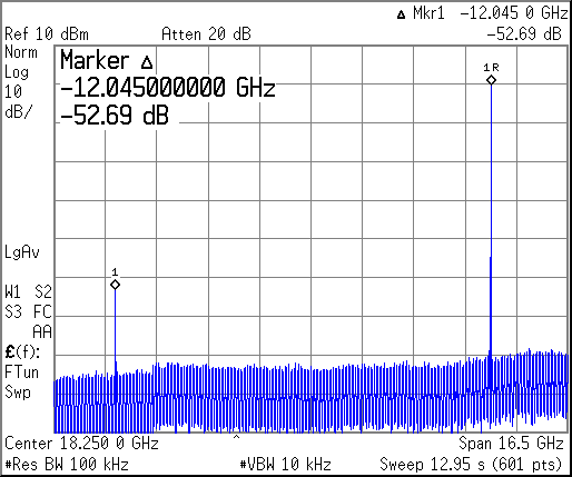 LMX2624SPEVM LMX2695SEPEVM LMX2824EPEVM 24GHz 輸出