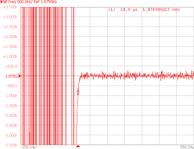 LMX2624SPEVM LMX2695SEPEVM LMX2824EPEVM 完全輔助下跳