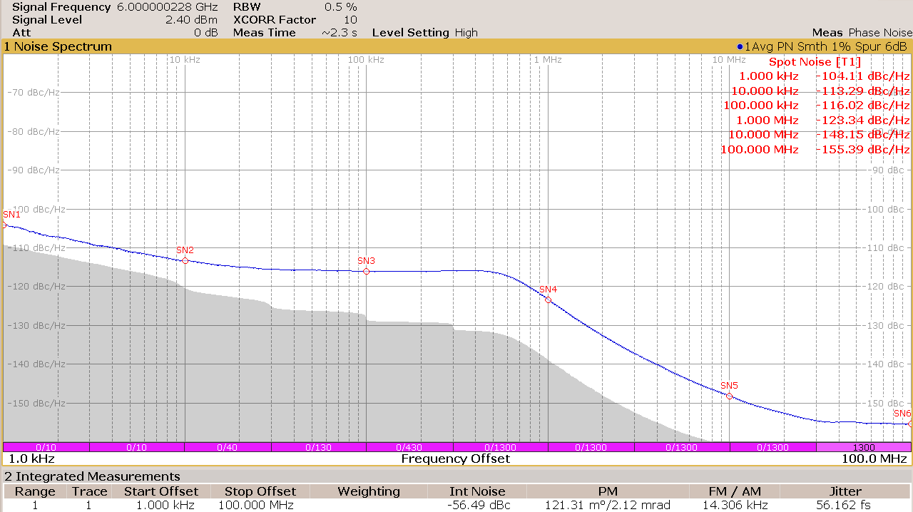 LMX2624SPEVM LMX2695SEPEVM LMX2824EPEVM 分頻輸出
