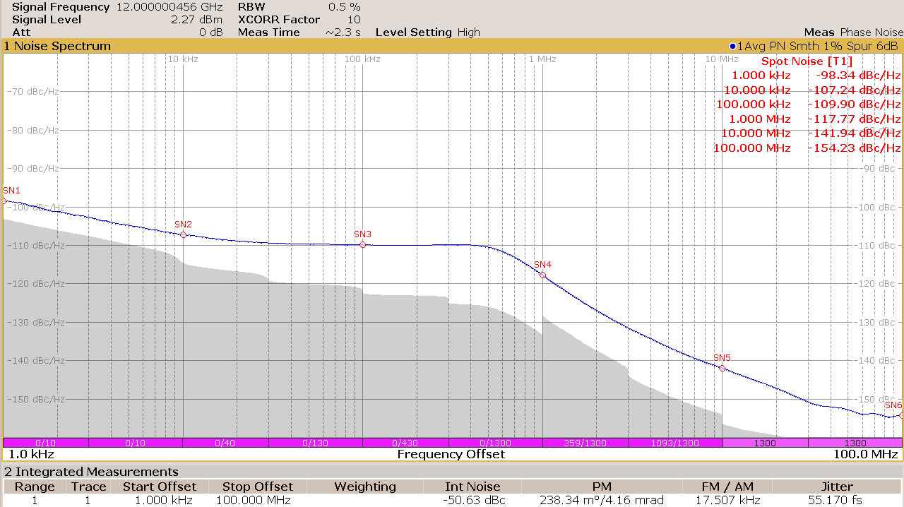 LMX2624SPEVM LMX2695SEPEVM LMX2824EPEVM 直接 VCO 輸出