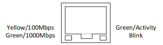 J742S2XH01EVM RJ45 LED 指示器 [39] [J40]